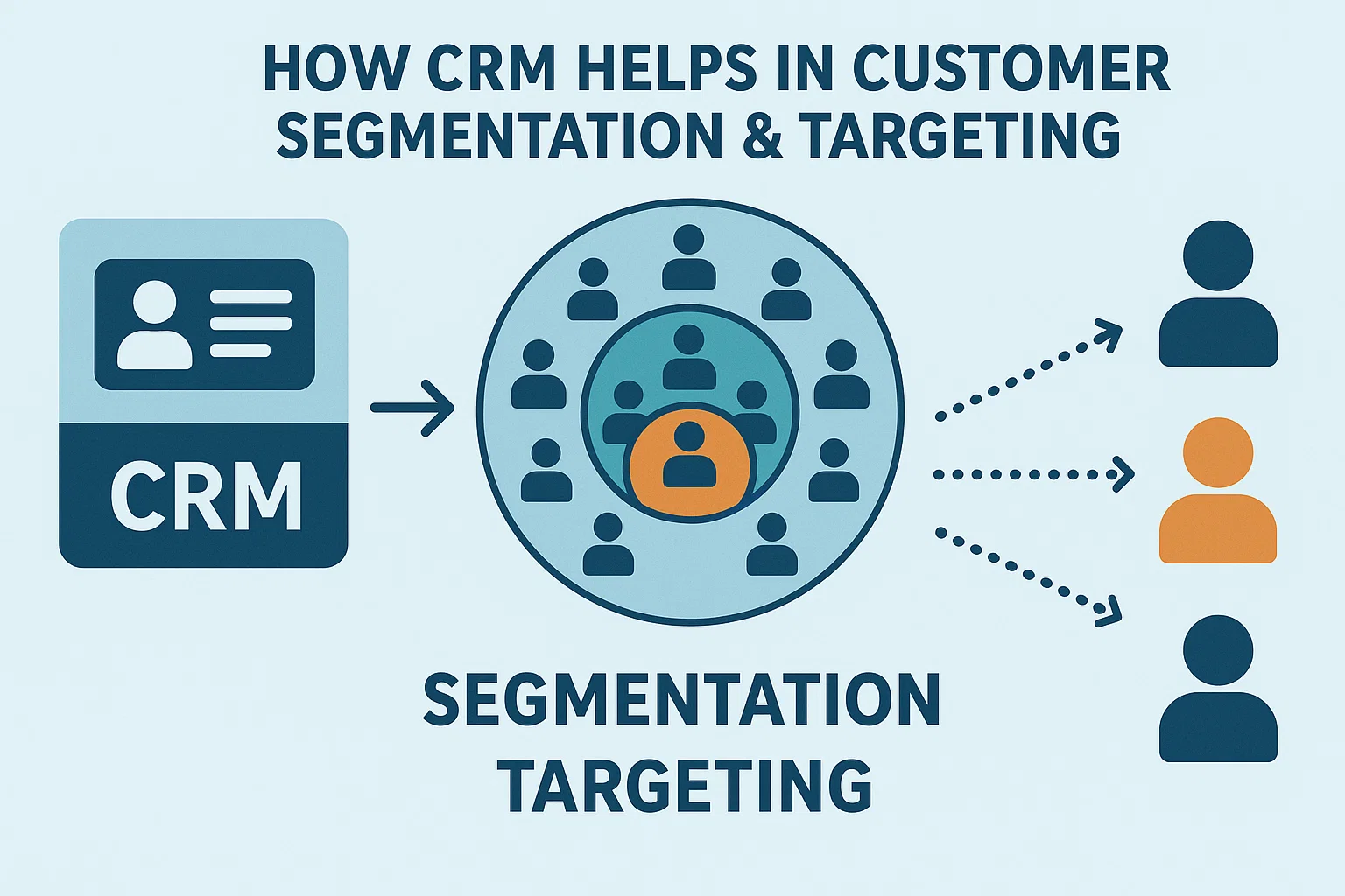How CRM Helps in Customer Segmentation & Targeting Thumbnail